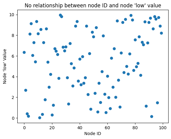 ../_images/notebooks_setting_partition_variable_20_0.png