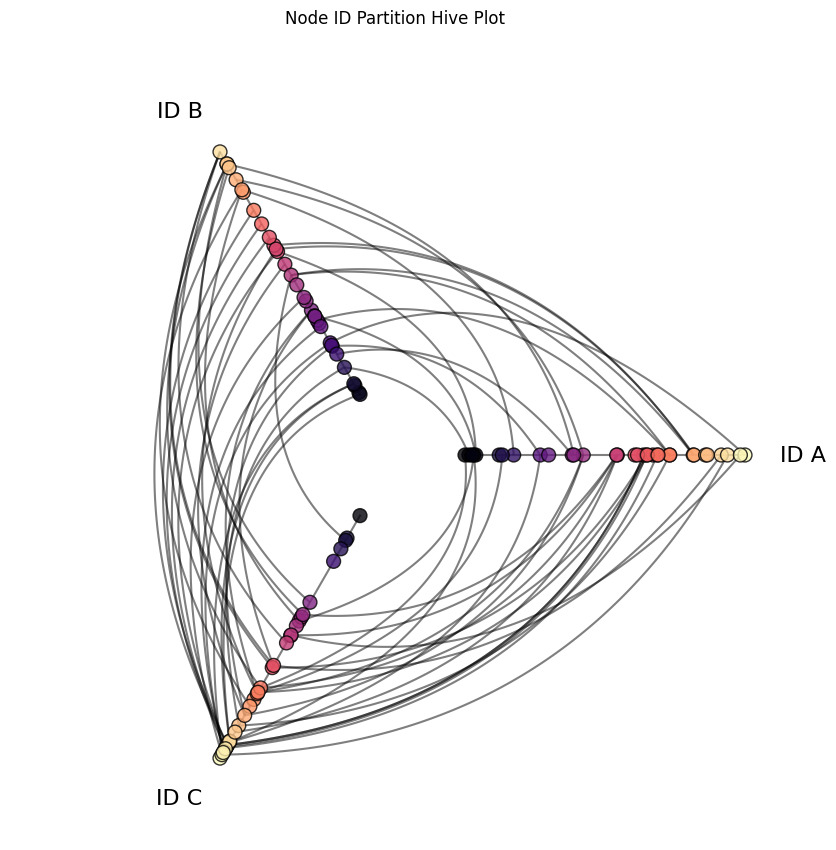 ../_images/notebooks_setting_partition_variable_22_0.png
