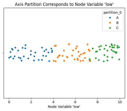 ../_images/notebooks_setting_partition_variable_7_0.png