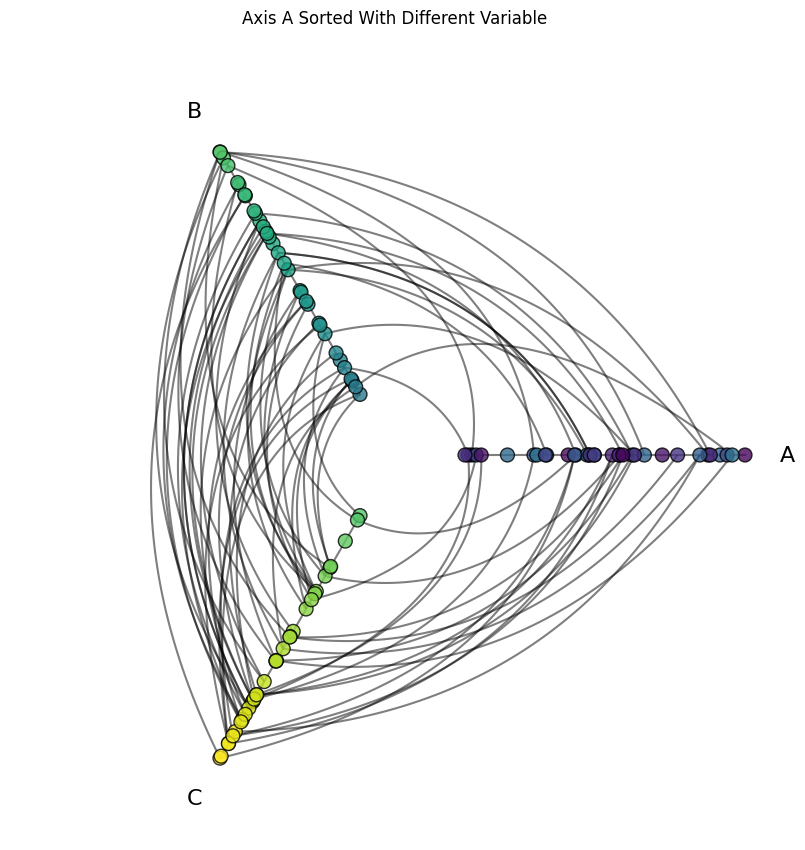 ../_images/notebooks_setting_sorting_variables_23_0.png