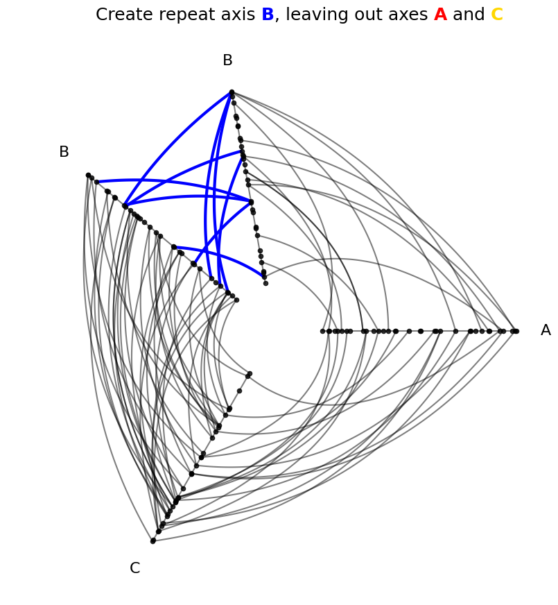 ../_images/notebooks_adding_repeat_axes_13_0.png