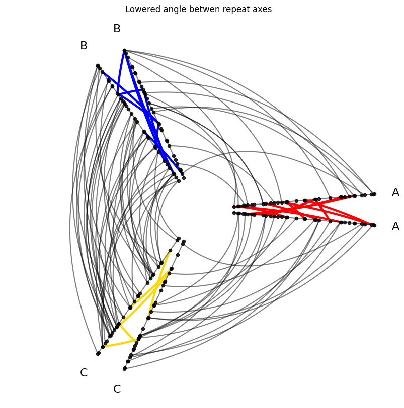../_images/notebooks_adding_repeat_axes_32_0.png