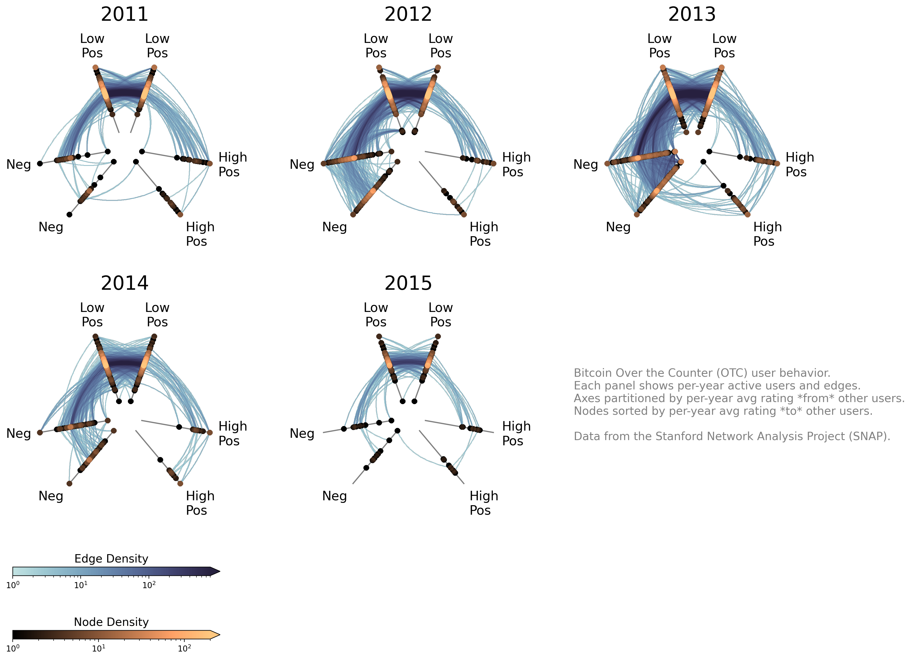 ../_images/notebooks_bitcoin_user_ratings_13_0.png