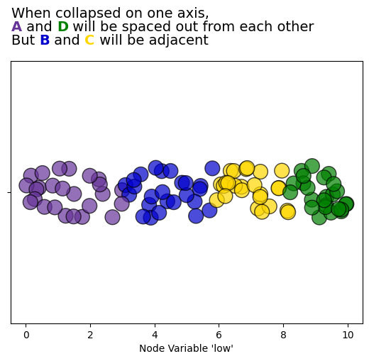 ../_images/notebooks_collapsing_axes_7_0.png
