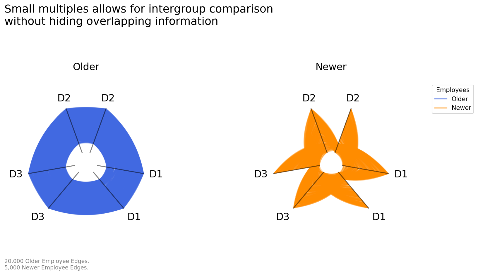 ../_images/notebooks_comparing_network_subgroups_21_0.png