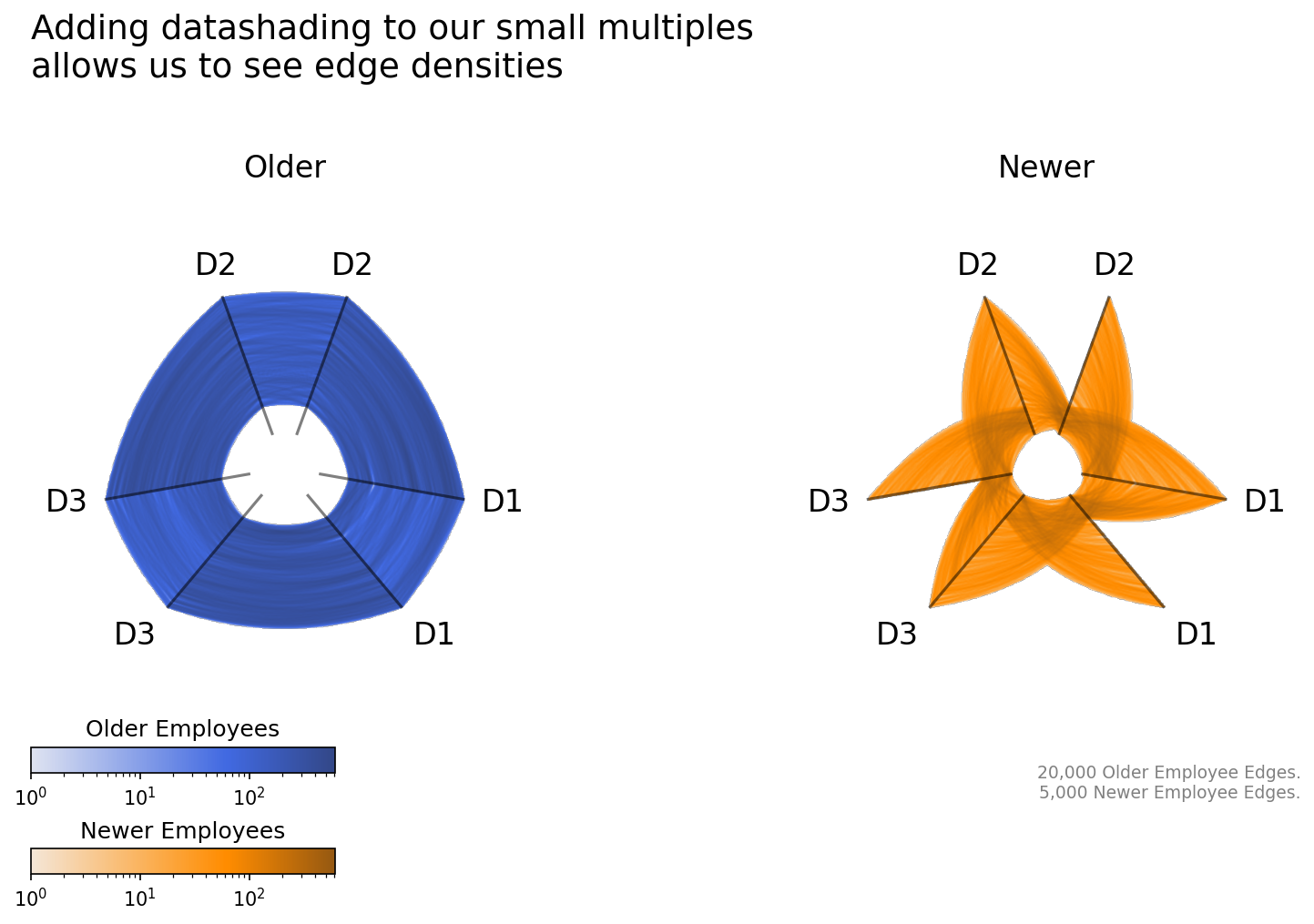 ../_images/notebooks_comparing_network_subgroups_25_0.png