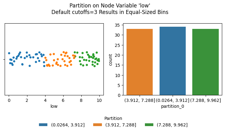 ../_images/notebooks_create_partition_variable_13_0.png