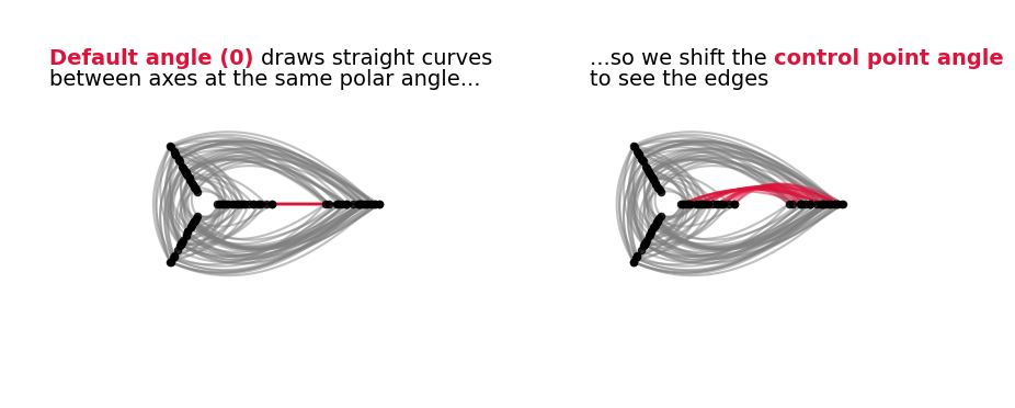 ../_images/notebooks_customizing_edge_curves_14_0.png