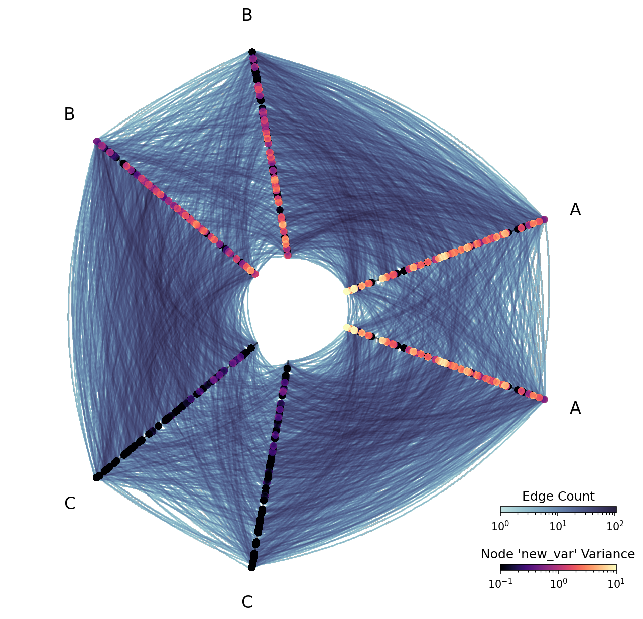 ../_images/notebooks_datashading_statistical_summaries_of_metadata_12_0.png