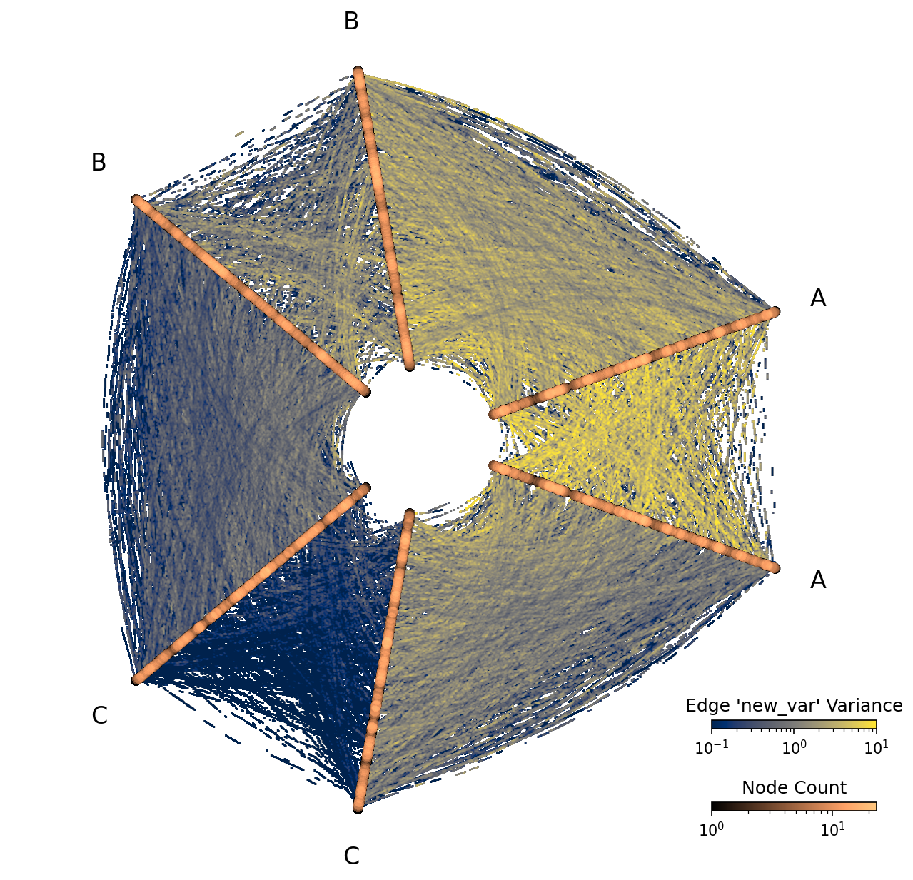 ../_images/notebooks_datashading_statistical_summaries_of_metadata_23_0.png