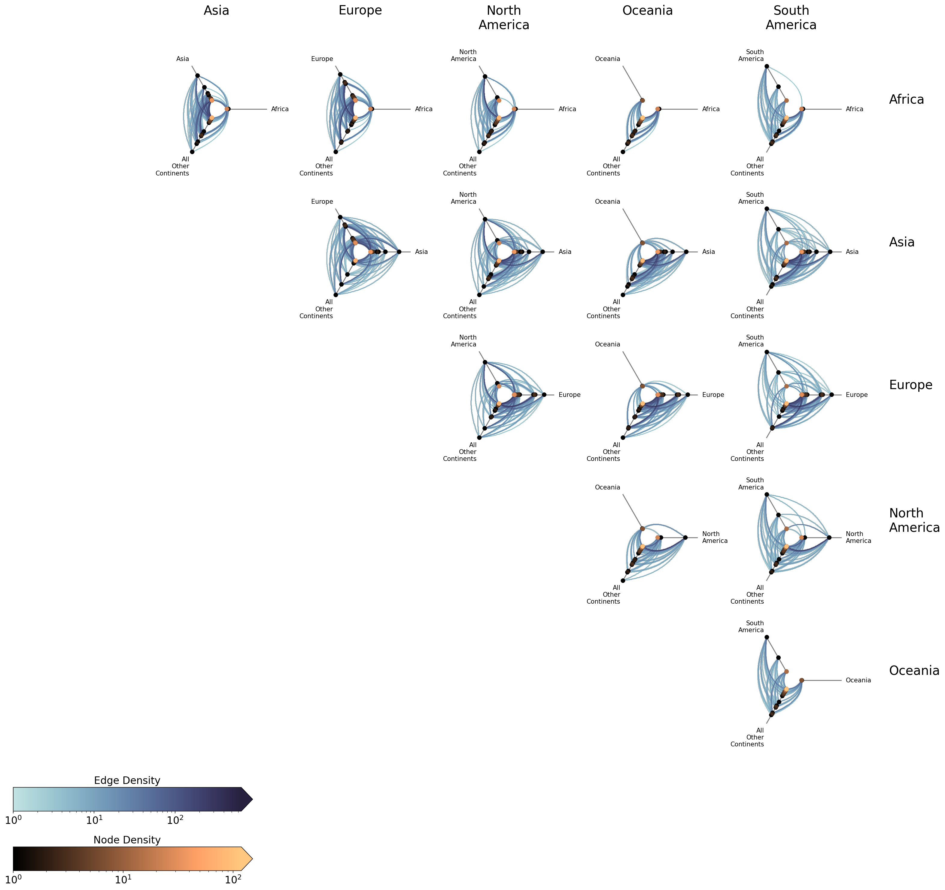 ../_images/notebooks_hive_plot_matrices_14_1.png
