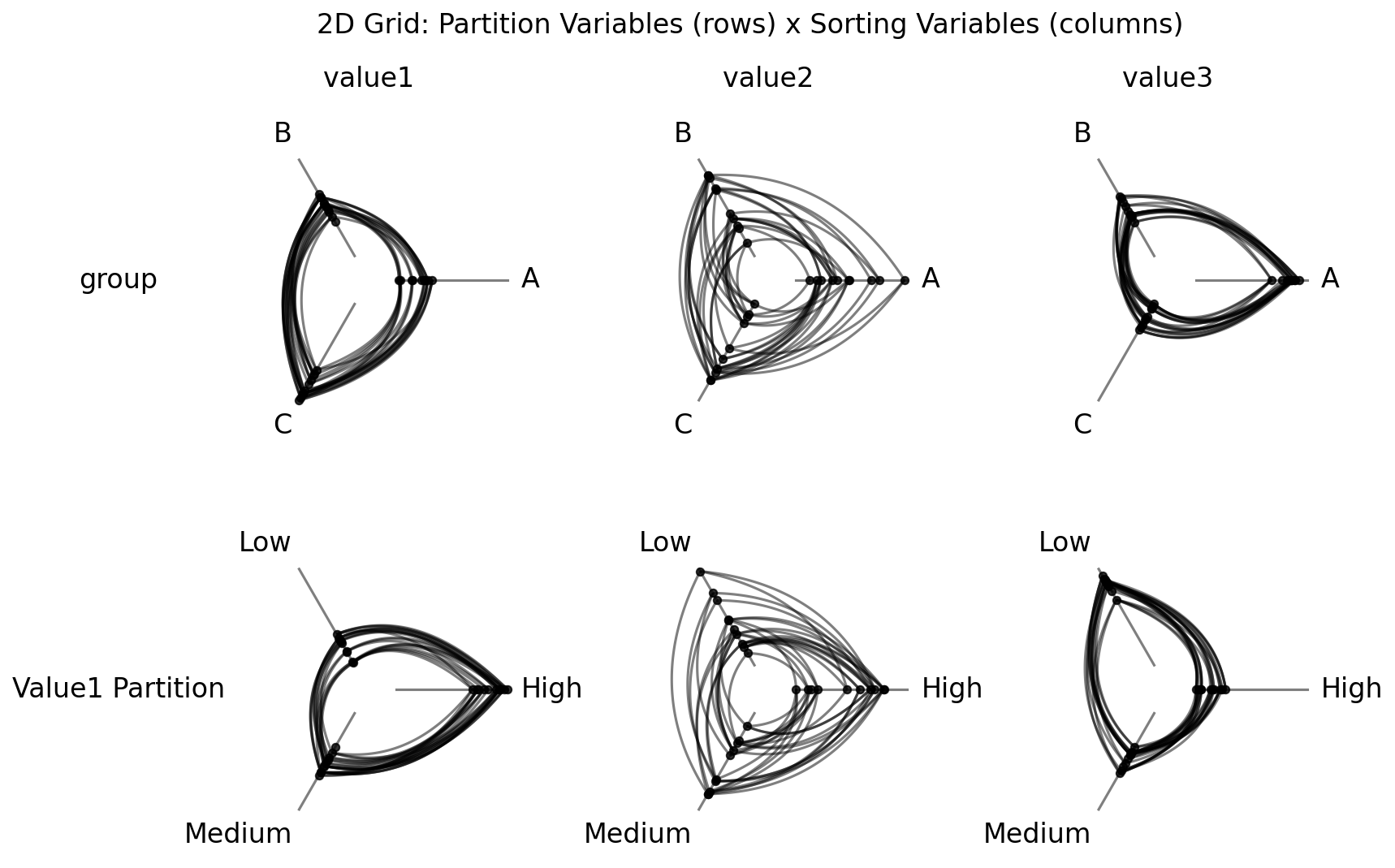 ../_images/notebooks_hive_plot_matrices_28_1.png