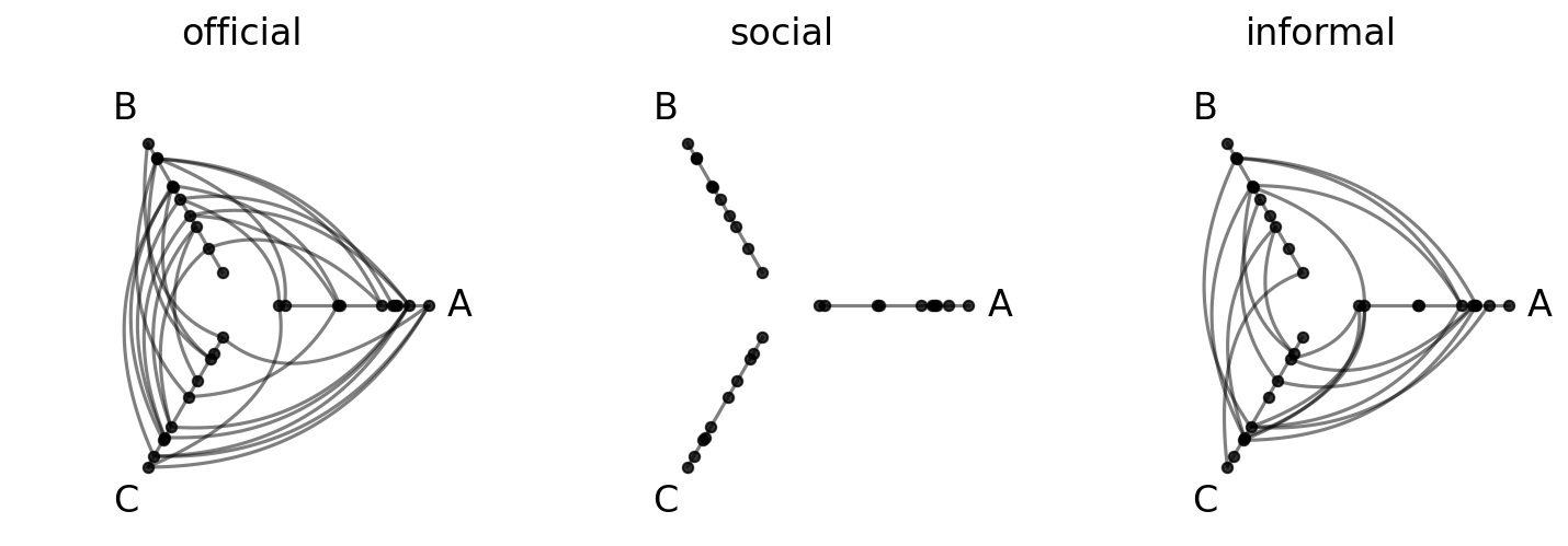 ../_images/notebooks_hpm_from_tags_15_0.png