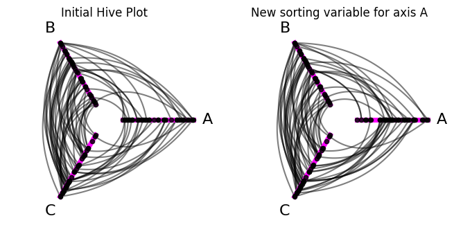 ../_images/notebooks_modifying_axes_38_0.png