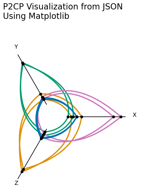 ../_images/notebooks_p2cp_viz_outside_matplotlib_27_0.png