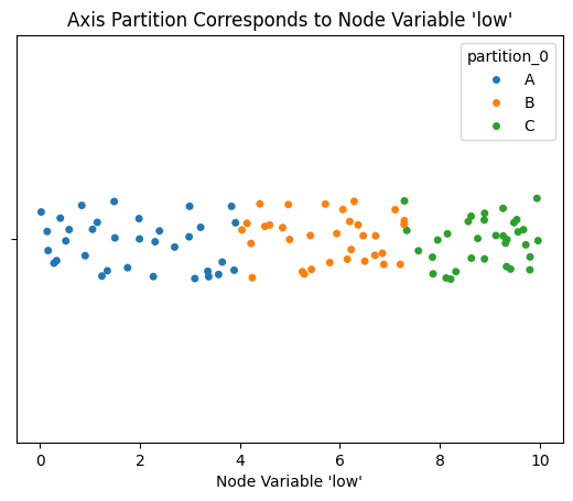 ../_images/notebooks_setting_partition_variable_7_0.png