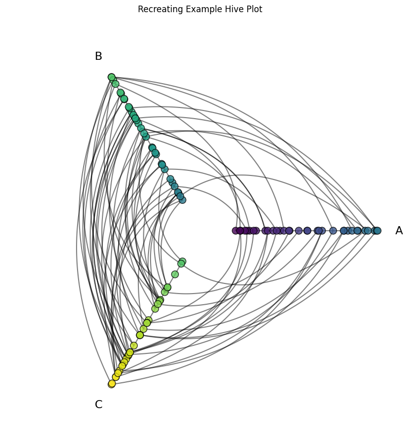 ../_images/notebooks_setting_sorting_variables_15_0.png