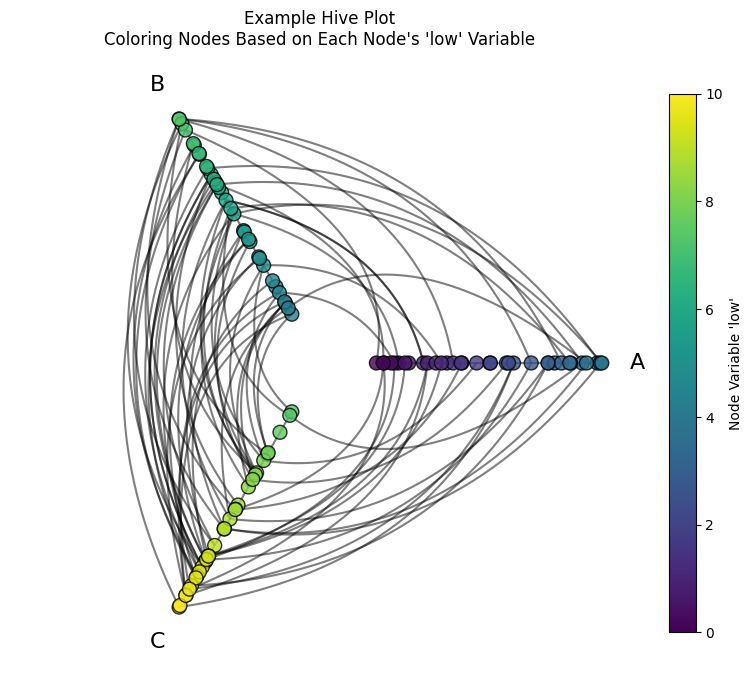 ../_images/notebooks_setting_sorting_variables_3_0.png