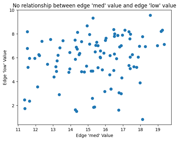../_images/notebooks_visualizing_edge_metadata_10_0.png