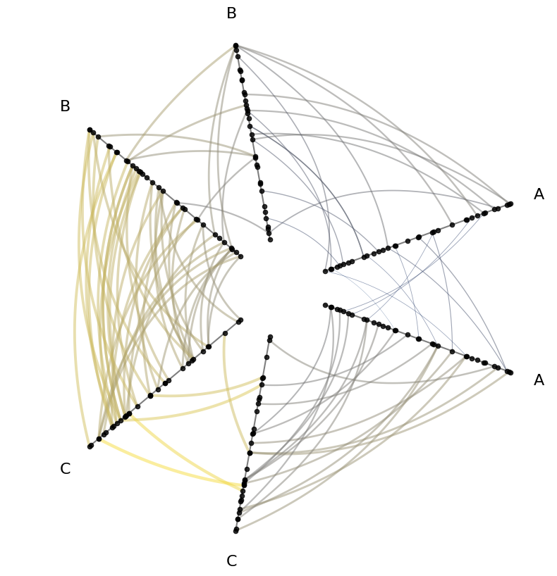 ../_images/notebooks_visualizing_edge_metadata_21_0.png