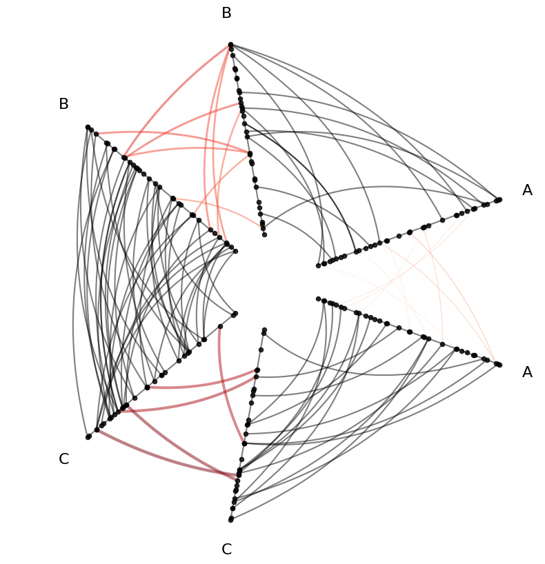 ../_images/notebooks_visualizing_edge_metadata_26_0.png