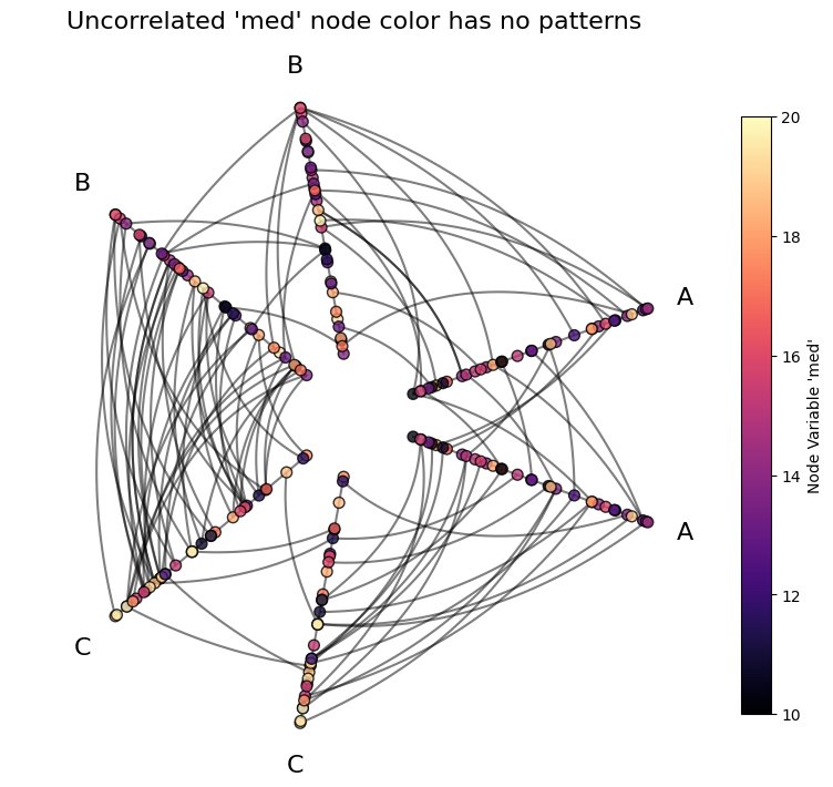 ../_images/notebooks_visualizing_node_metadata_11_0.png