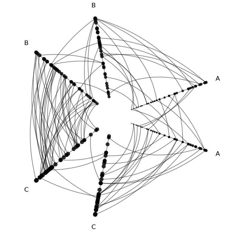../_images/notebooks_visualizing_node_metadata_17_0.png