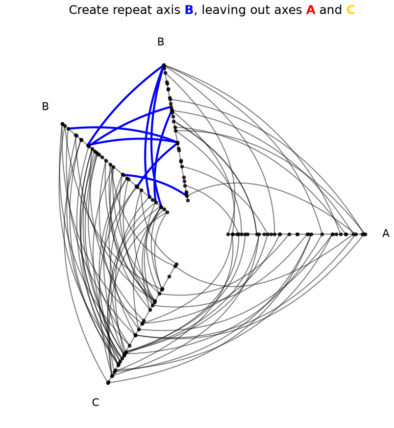 ../_images/notebooks_adding_repeat_axes_13_0.png