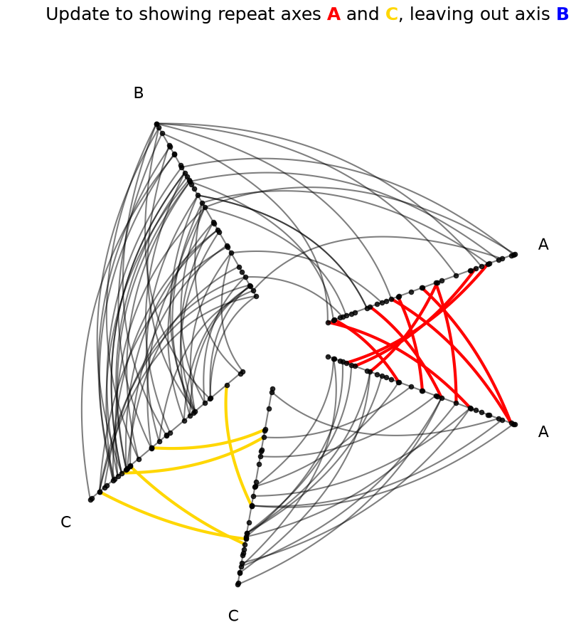 ../_images/notebooks_adding_repeat_axes_17_0.png