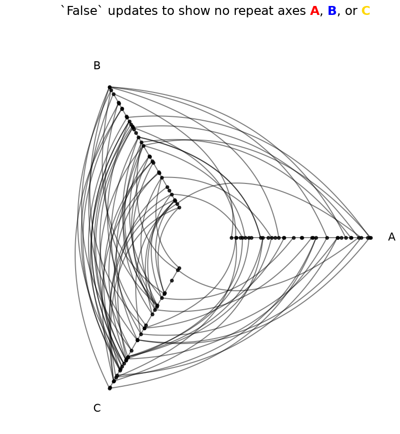 ../_images/notebooks_adding_repeat_axes_21_0.png