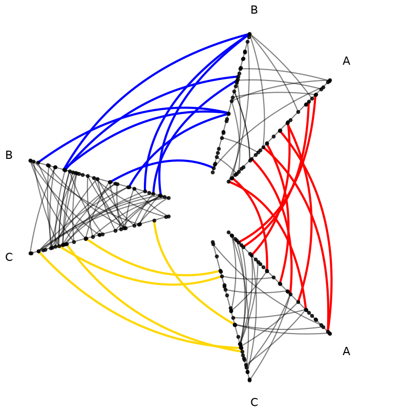 ../_images/notebooks_adding_repeat_axes_34_0.png