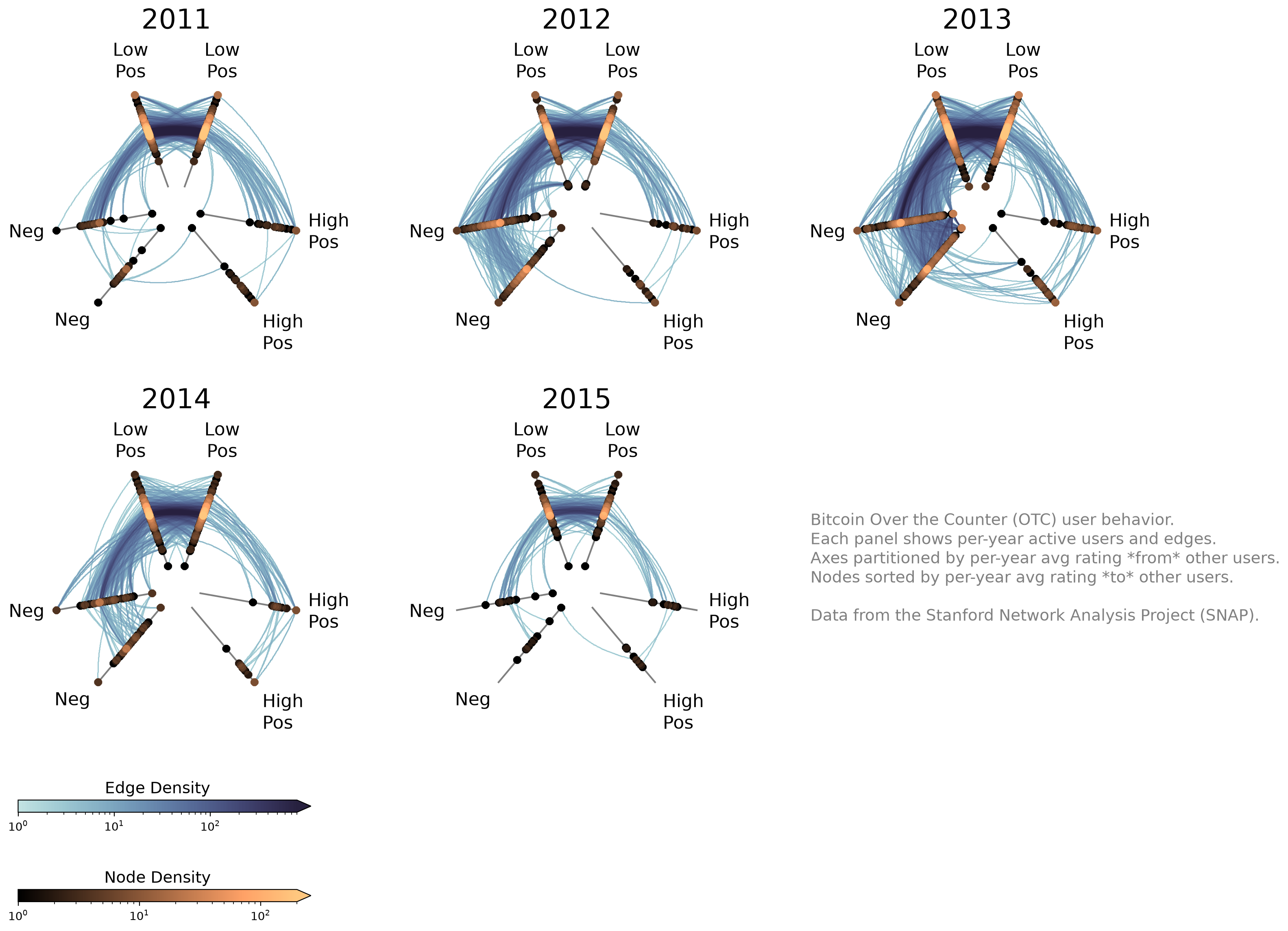 ../_images/notebooks_bitcoin_user_ratings_13_0.png