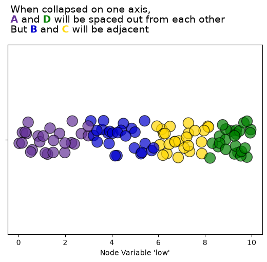 ../_images/notebooks_collapsing_axes_7_0.png