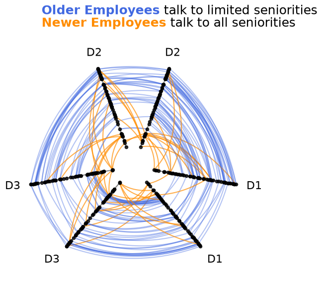 ../_images/notebooks_comparing_network_subgroups_14_0.png