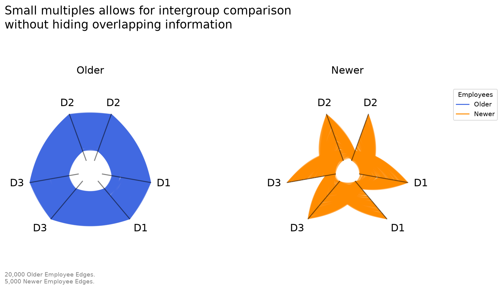 ../_images/notebooks_comparing_network_subgroups_21_0.png
