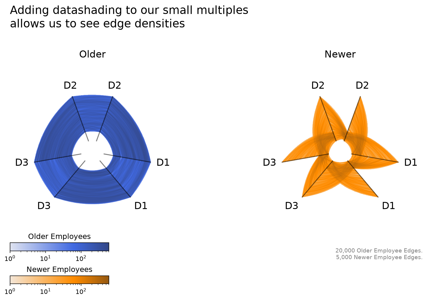 ../_images/notebooks_comparing_network_subgroups_25_0.png