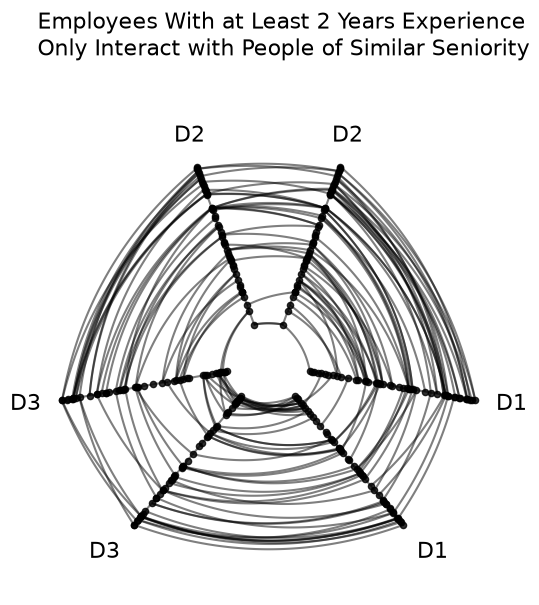 ../_images/notebooks_comparing_network_subgroups_6_0.png