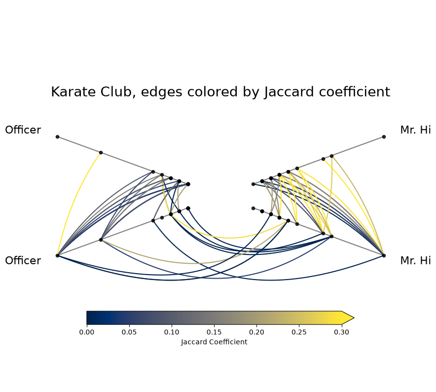 ../_images/notebooks_computing_graph_metrics_22_0.png