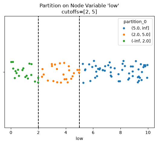 ../_images/notebooks_create_partition_variable_17_0.png