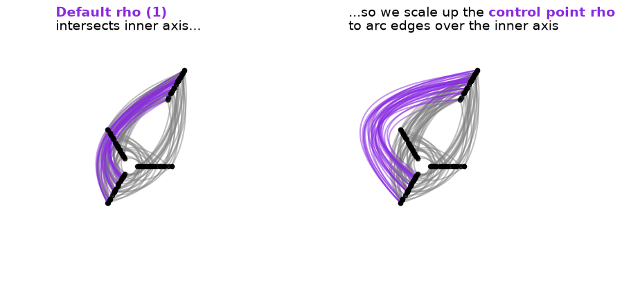 ../_images/notebooks_customizing_edge_curves_10_0.png