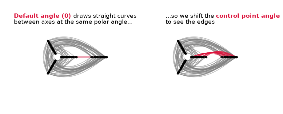 ../_images/notebooks_customizing_edge_curves_14_0.png