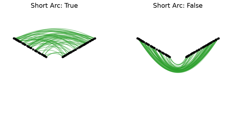 ../_images/notebooks_customizing_edge_curves_3_0.png