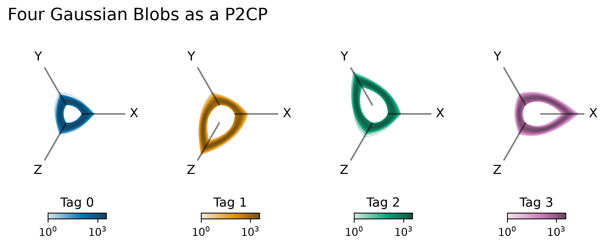 ../_images/notebooks_datashading_p2cps_14_0.png