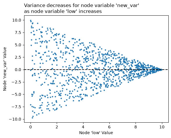 ../_images/notebooks_datashading_statistical_summaries_of_metadata_10_0.png