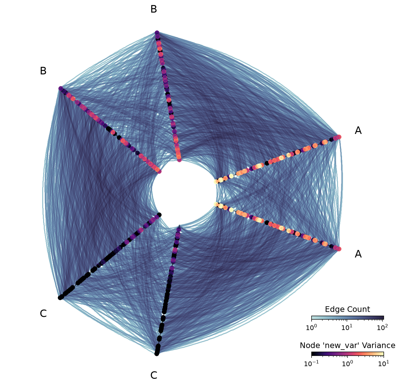 ../_images/notebooks_datashading_statistical_summaries_of_metadata_12_0.png