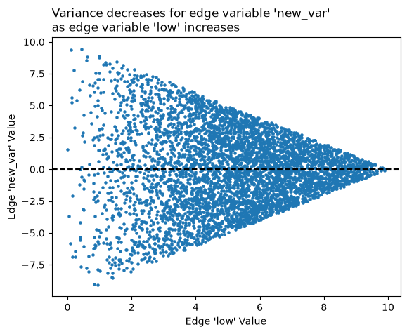 ../_images/notebooks_datashading_statistical_summaries_of_metadata_21_0.png