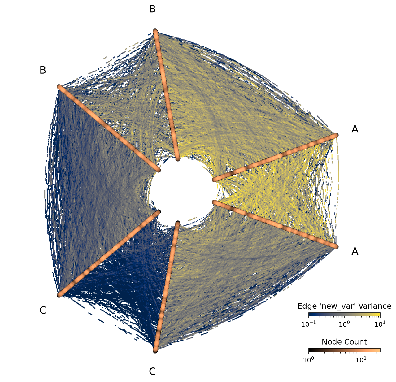 ../_images/notebooks_datashading_statistical_summaries_of_metadata_23_0.png
