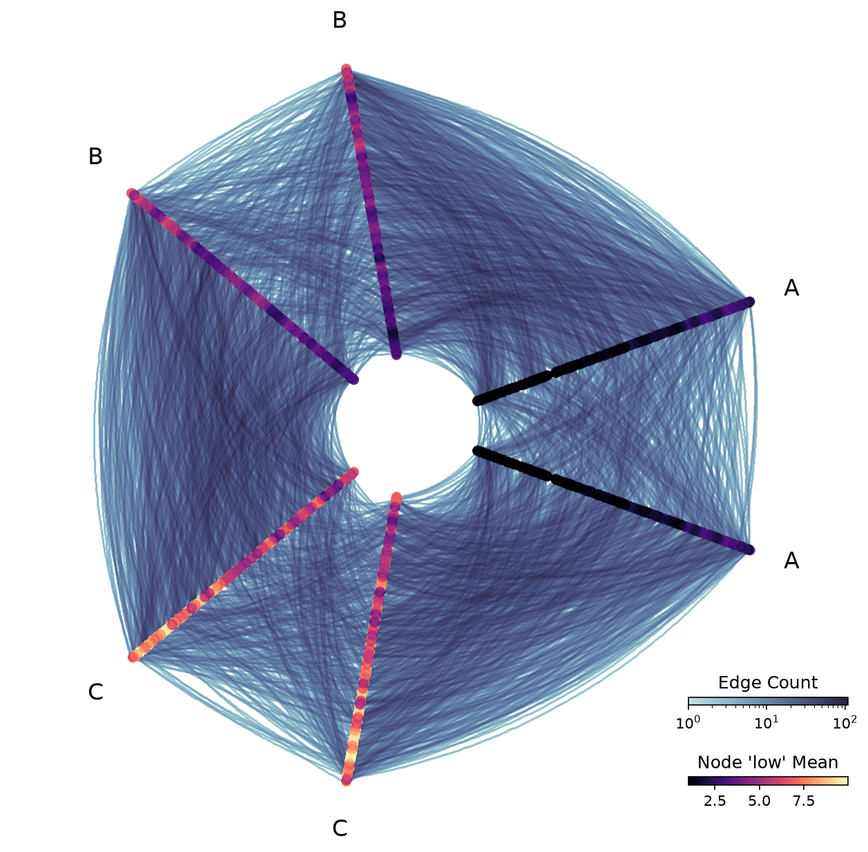 ../_images/notebooks_datashading_statistical_summaries_of_metadata_7_0.png