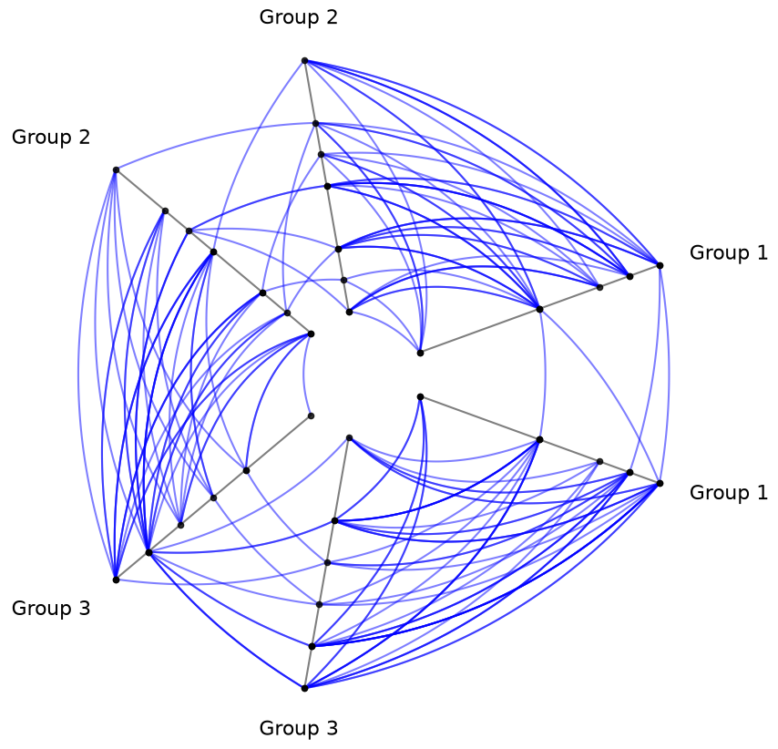 ../_images/notebooks_edge_kwarg_hierarchy_11_0.png