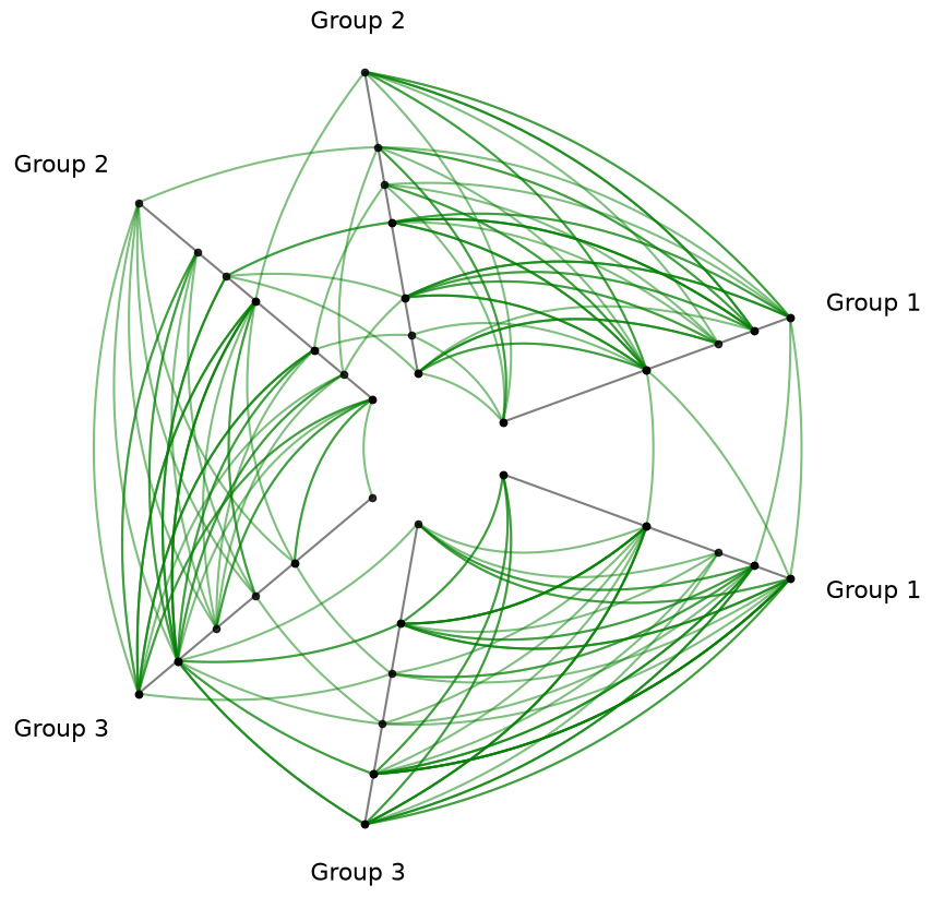 ../_images/notebooks_edge_kwarg_hierarchy_29_0.png